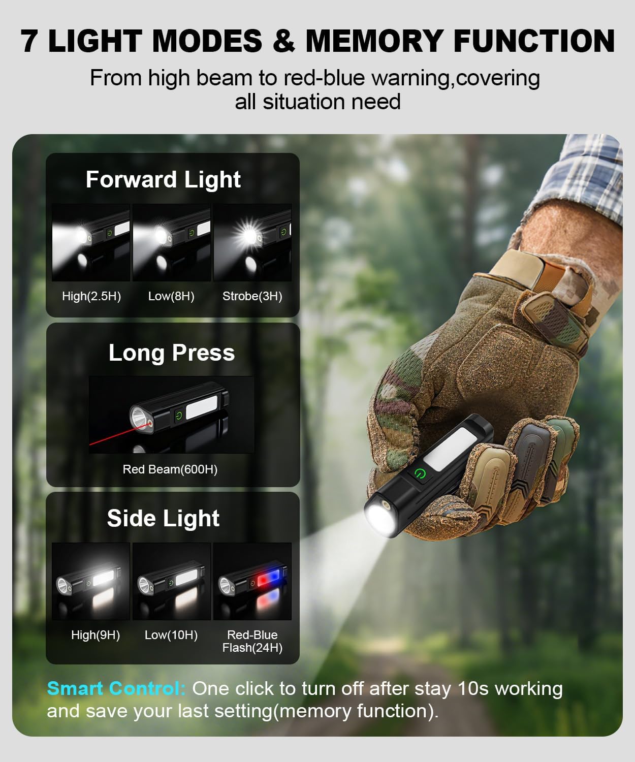 Portable LED FlashlightWaterpr - огляд і ціна Outdoor Sport Activity
